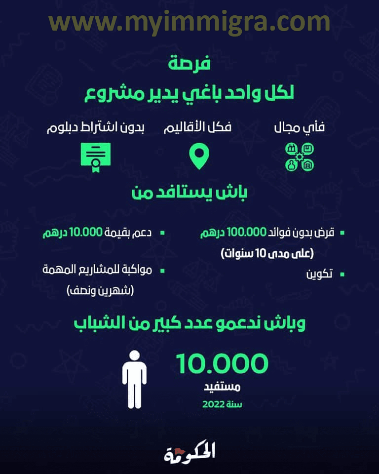 برنامج-فرصة-لتمويل-المشاريع-Forsa.ma-2023