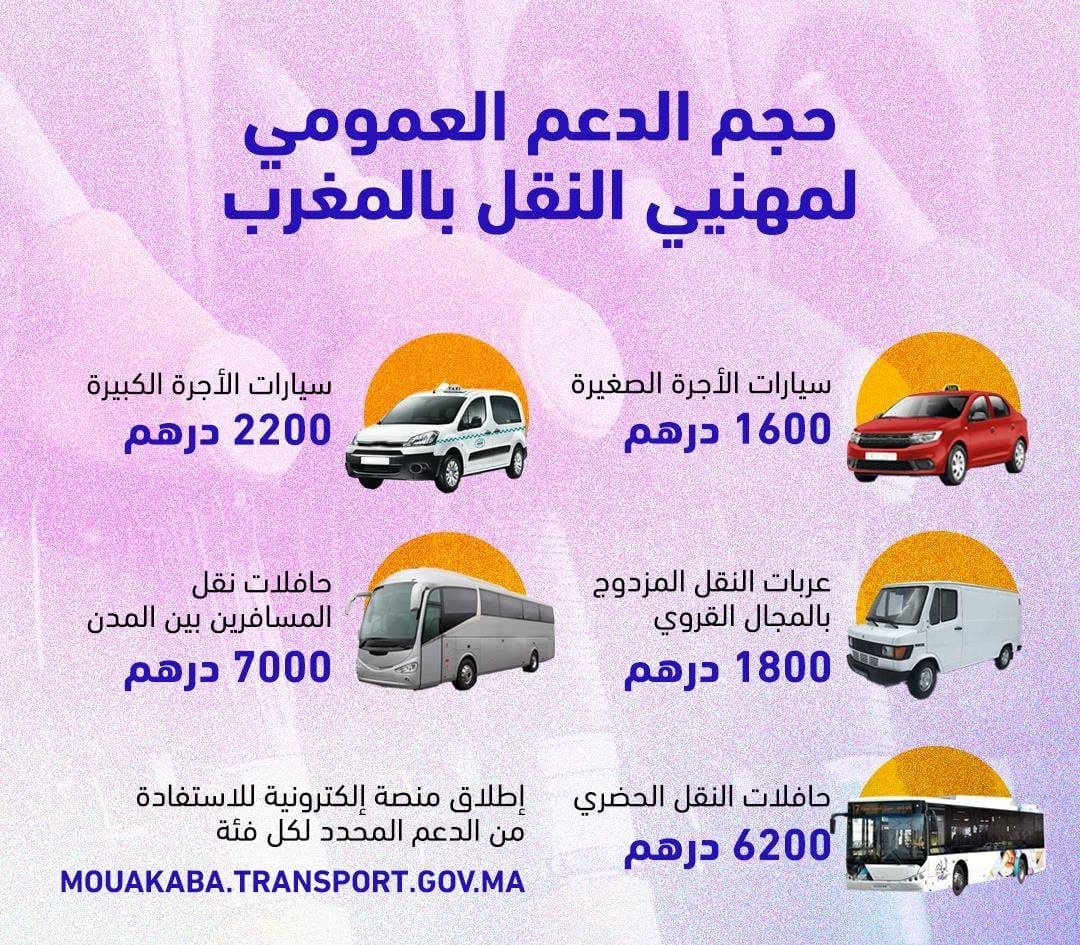 التسجيل في دعم قطاع النقل الطرقي mouakaba transport gov ma